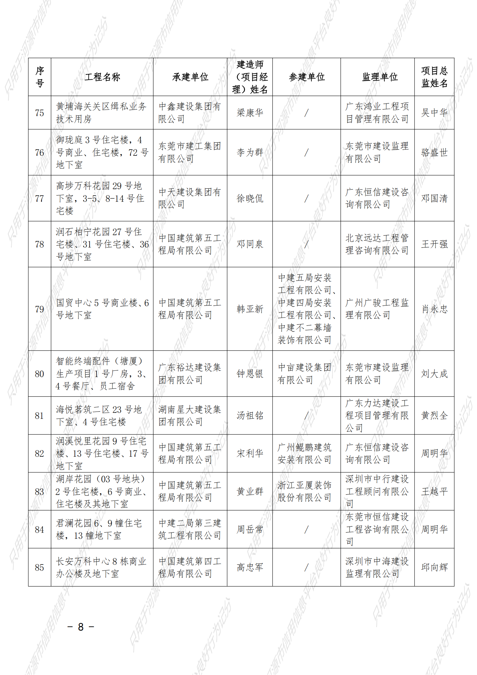附件 2021年度广东省建设工程优质奖（房屋建筑及专业工程）名单_07